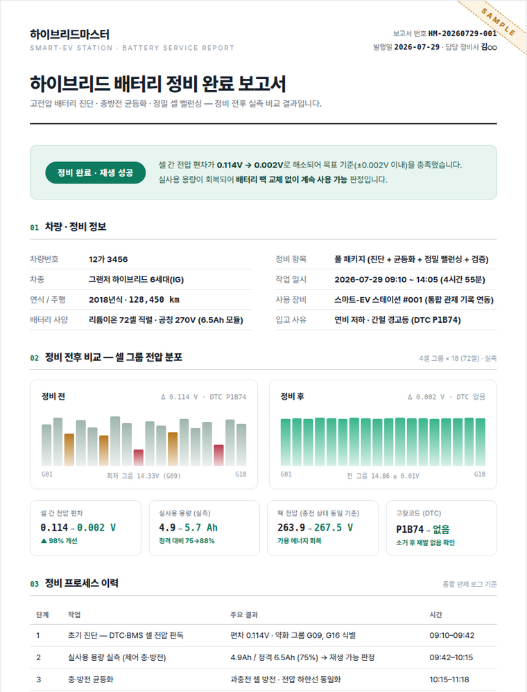 하이브리드 배터리 정비 완료 보고서 샘플